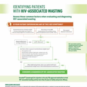 HIV-associated Wasting Assessment Screener PDF download